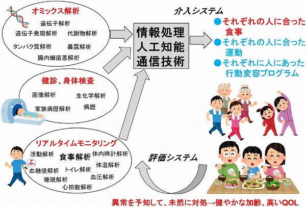 化学と生物 日本農芸化学会 Vol 58 No 5 プレシジョン栄養学が拓く未来の健康栄養学