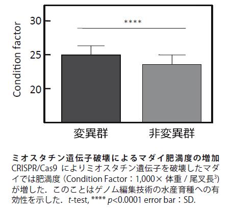 化学と生物 日本農芸化学会 Vol 53 No 7 水産生物へのゲノム編集技術活用に向けて